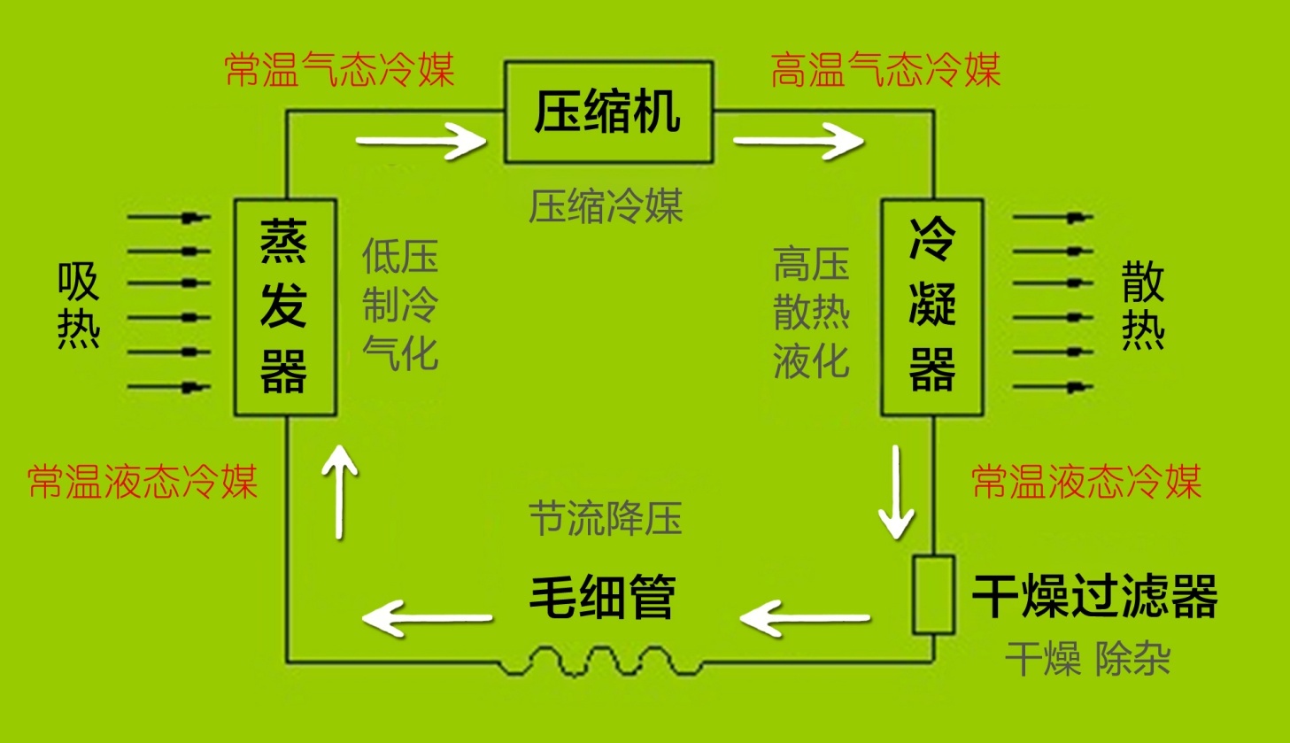 冷庫建造1