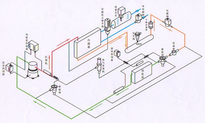 冷庫(kù)工程