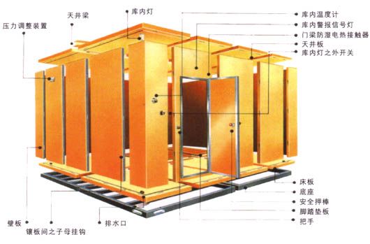 小型冷庫(kù)設(shè)計(jì)